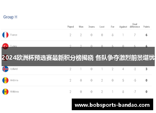 2024欧洲杯预选赛最新积分榜揭晓 各队争夺激烈前景堪忧