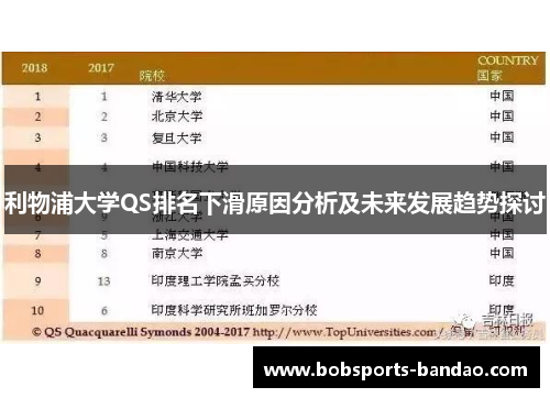利物浦大学QS排名下滑原因分析及未来发展趋势探讨