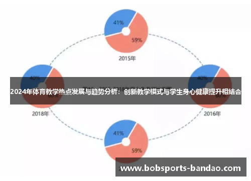 2024年体育教学热点发展与趋势分析：创新教学模式与学生身心健康提升相结合