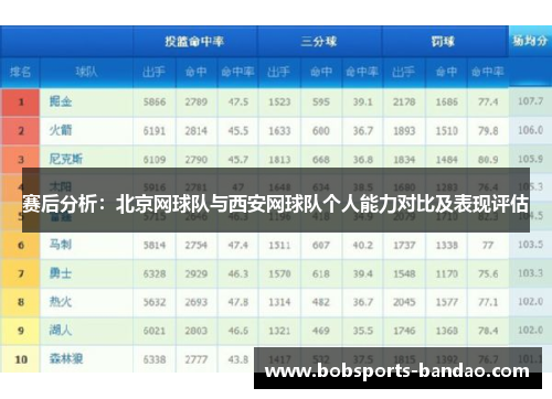 赛后分析：北京网球队与西安网球队个人能力对比及表现评估